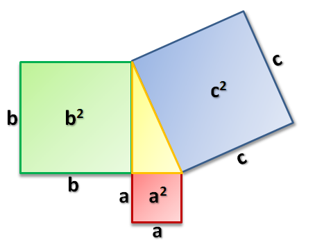 pythagorean2
